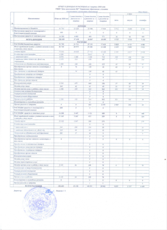 отчет о доходах и расходах за 3 кв 2020г.