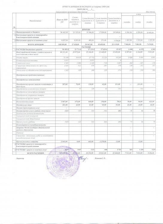 отчет о доходах и расходах за 4 кв 2020г